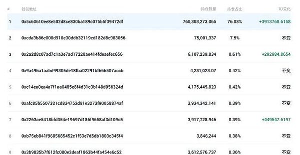 Aragon：当DAO遇见未来，一场关于数字民主的华丽冒险