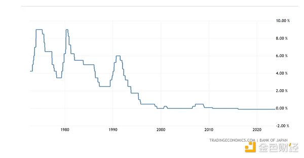 银行利息太低？我用稳定币躺着赚20%收益的真实心得