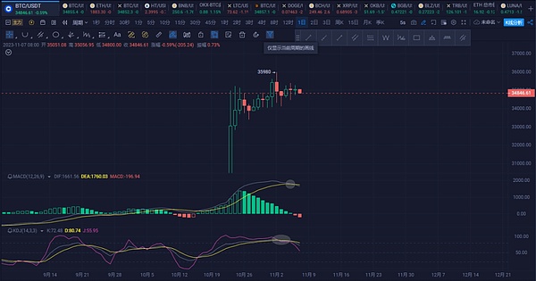 币安风暴下的Coinbase逆袭：华尔街为何疯狂押注这家加密公司？