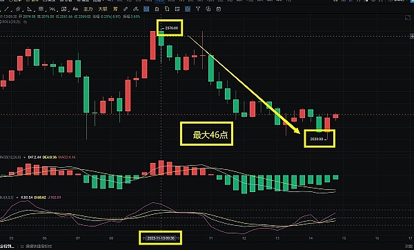 山寨币的春天：为何这次可能真的不一样？