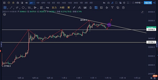 为什么投资要能看到十年后的风景？