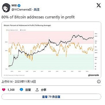 危机中的机遇：比特币触底11.2万，如何把握抄底黄金窗口？