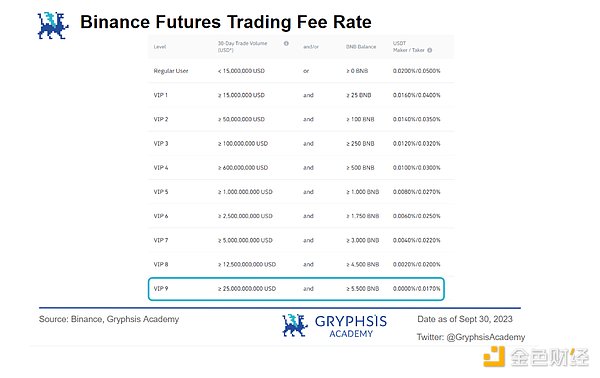 opBNB：能否孕育下一代永续合约交易所的王者？