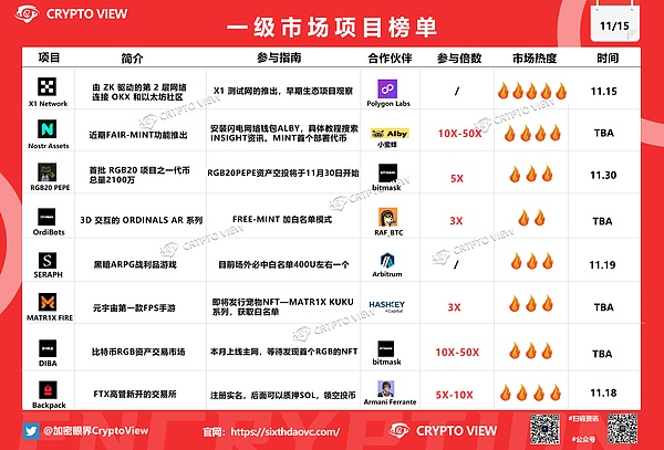 ADA和SOL：下一轮牛市还能创造奇迹吗？