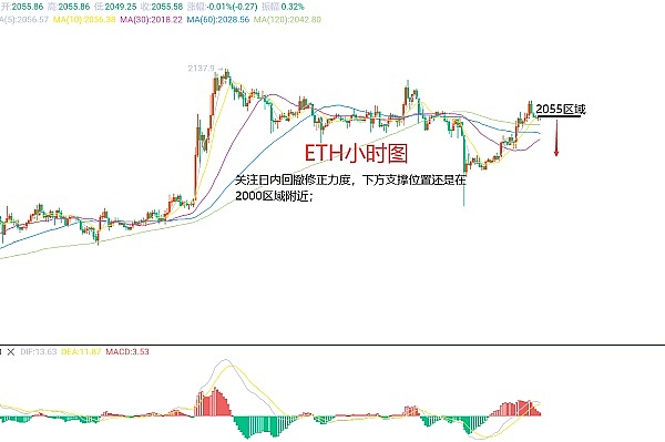 交易者的自我救赎：如何战胜币圈中最危险的5种心理陷阱