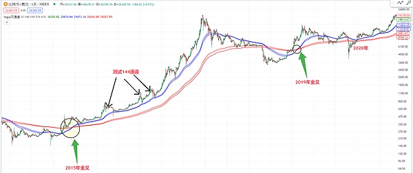 科技创投风起云涌：2023数码港论坛点燃投资新机遇