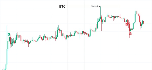 5000万美元一夜蒸发！dYdX遭遇连环狙击背后，谁在操控YFI市场？