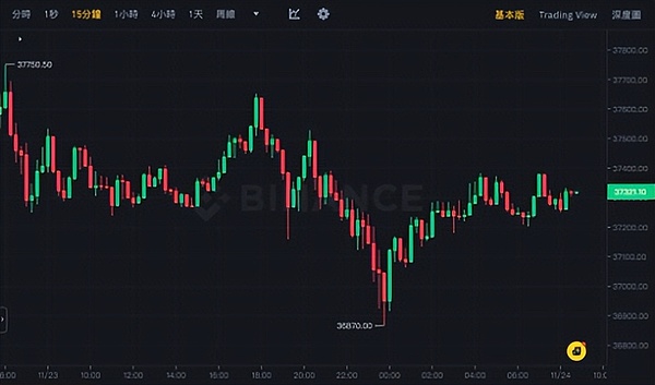 Bigtime代币暴涨500%背后：一场精心设计的金钱游戏？
