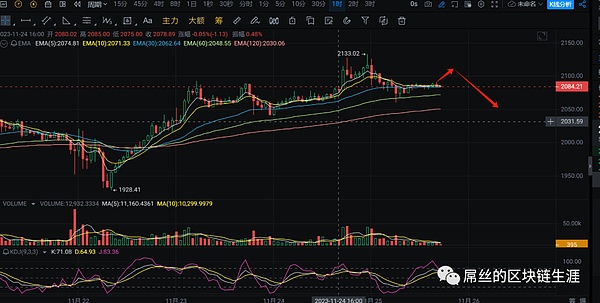 洪伟实盘手记：12月4日夜盘比特币以太坊深度解析