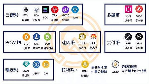 暴赚350点！跟着老司机在币圈躺赚的快乐你想象不到