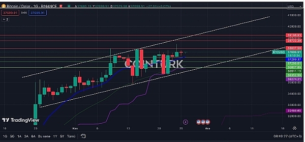 NFT市场周报：从Mocaverse融资到OKX登顶，这些热点不容错过