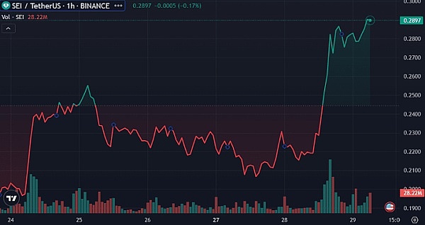 寒冬中的光芒：MOBOX如何重塑GameFi的未来格局