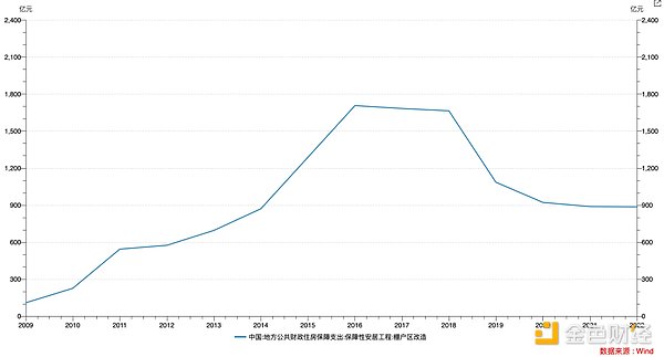 历史性突破：美国GDP数据正式迈入区块链时代