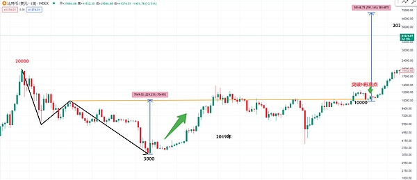 比特币生态暗藏玄机：CHAX能否成为下一个财富密码？