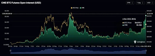 Ordinals：比特币世界的一场静悄悄的革命
