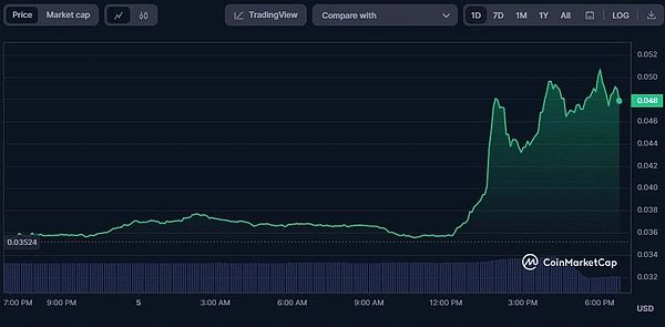 CHZ：粉丝经济的加密货币弄潮儿，现在上车还来得及吗？