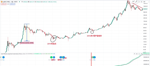 Web3就该永远像个长不大的孩子