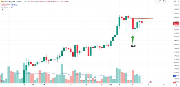加密市场风云变幻：SHIB、XRP和SOL最新动向解读