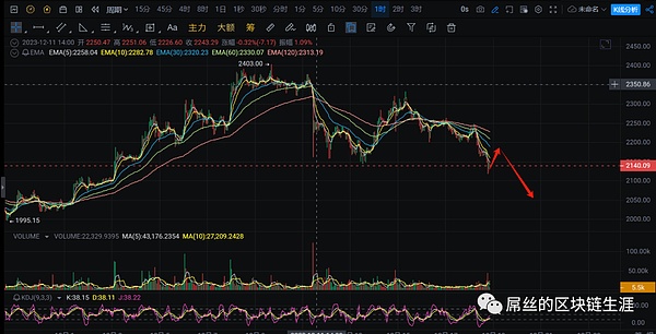 为什么a16z会砸3300万美金给这家链游公司？看懂这个投资逻辑很重要