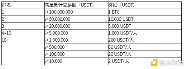 币圈深夜狂欢！8700美元空单盈利背后的故事