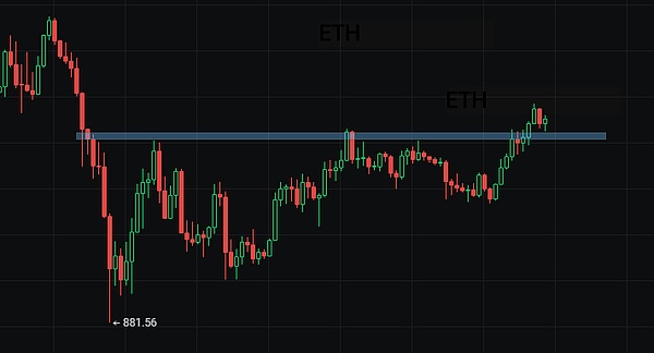 暴赚300点！比特币多单完美收割，这波操作简直太爽了