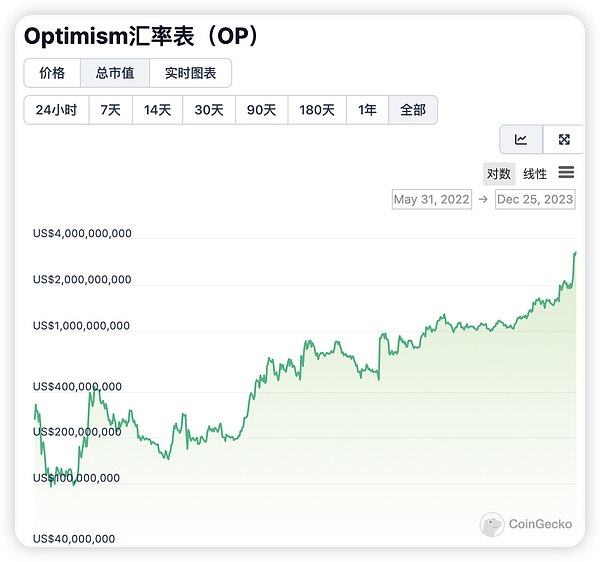 以太坊多单大获全胜！37个点完美收割4000美元