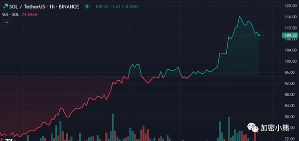 市场观察手记：比特币与以太坊的震荡困局