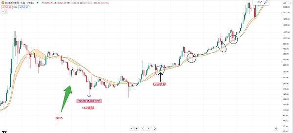 加密货币市场遭遇黑色星期五：BTC跌破4万，ETH失守2100