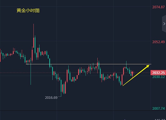 一个币圈老韭菜的血泪自白：我是怎么从3万做到200万的