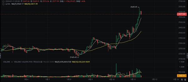数字资产市场观察：风暴中的比特币与以太坊
