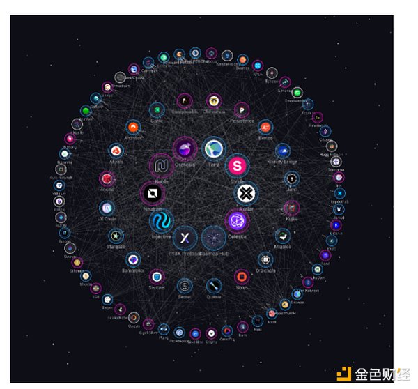 BIGTIME：熊市中的游戏界新星，能否逆风翻盘？