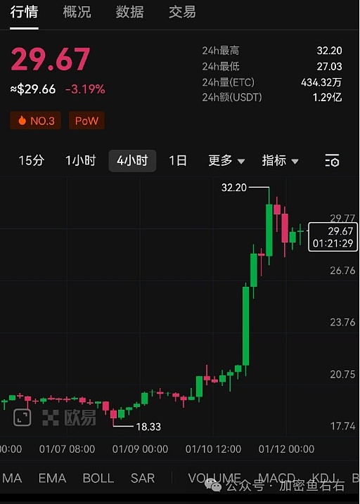 8月7日币圈观察：BTC和ETH的白盘博弈分析与实战建议