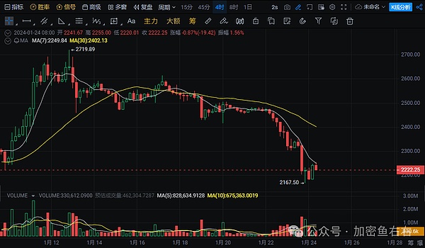 Solana的救星来了？Neon EVM能否重振这条受伤的公链