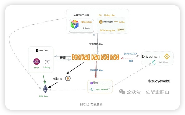 从震荡行情中寻找机会：我对当前数字货币走势的思考