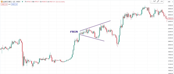 Web3.0市场速递：币安拥抱Polygon原生USDC背后的行业风向