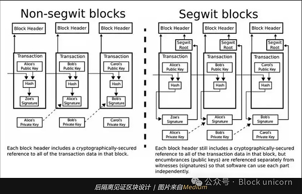 重磅：AlveyChain伦敦VR大会全攻略