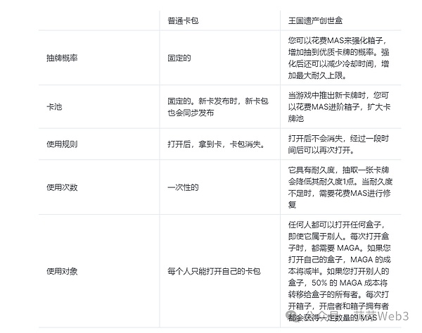 加密货币的亚洲奇迹：从游戏热潮到经济救赎