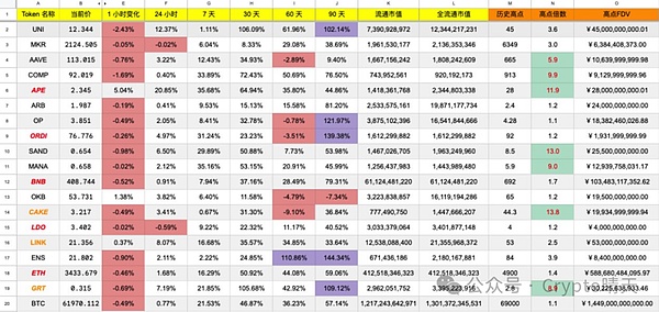 10月26日：比特币高位震荡，山寨币乱舞背后的隐忧