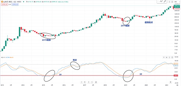 当AI遇上区块链：CTXC如何在寒冬中突围？