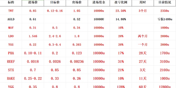 狗狗币疯狂飙升的背后：300%交易量增长真的来了？