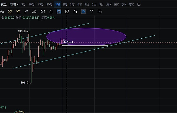 实战分享：精准预判ETH行情，40点利润轻松拿下