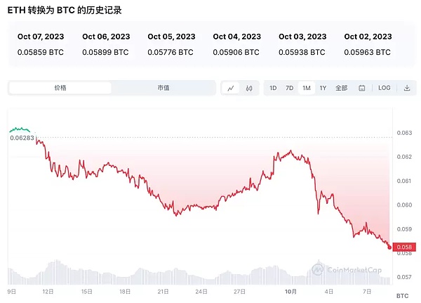 Friend.Tech：一场来得快去得更快的社交金融泡沫