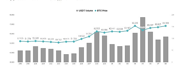 Worldcoin：一场关于普惠金融的革命实验