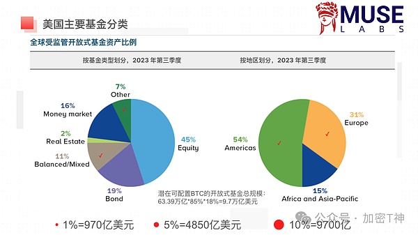 深度剖析以太坊：区块链世界的创新引擎与投资价值
