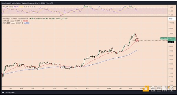 SUSHI：2023年值得关注的DeFi黑马