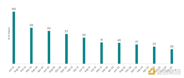 SEC监管遭遇司法狙击：美国加密货币监管天平正在倾斜？