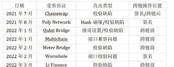 FHE-Rollups：开启区块链隐私保护新纪元的技术突破