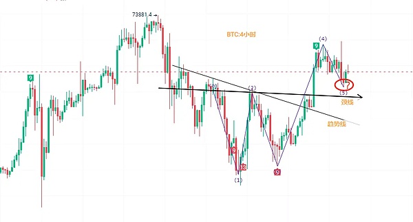 周末加密货币市场观察：BTC与ETH合约操作指南