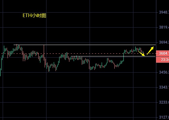 币圈震荡期：11.5万美元比特币是机会还是风险？