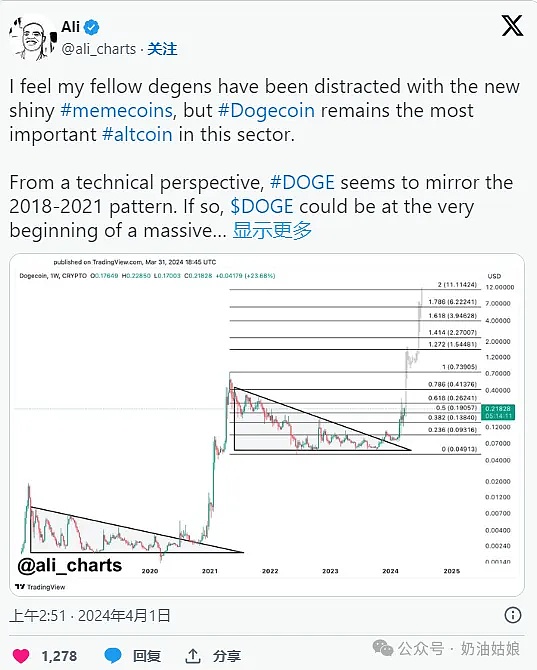 如何让你的IDO项目在加密市场脱颖而出？一位业内人士的实战指南